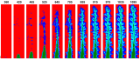 Time and space variation of soil erosion regimes (raindrop impact [red], sheetflow [blue], rill [cyan], and gully [green]) within an experimental landscape Sean Bennett, PhD