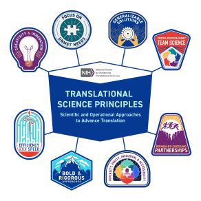 Translational Science Principles. 