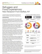 Refugees and Food Experiences Publication, Growing Food Connections, April 2018. 