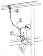 Zoom image: Figure 14.3: Fall arrest system (click to enlarge) 