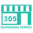 305 businesses served. 