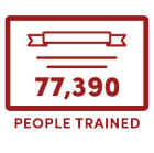 77,390 People Trained. 