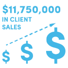 $11,750,000 in client sales. 