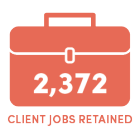 2,372 Client Jobs Retained. 