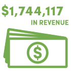 $1,744,117 in revenue. 