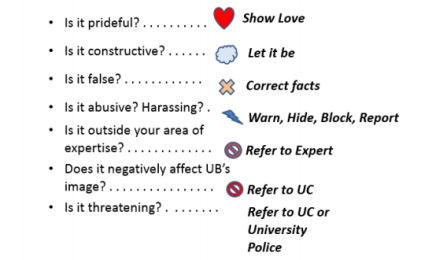 UB's Quick Reference Guide to Responding Is it prideful? Show love Is it constructive? Let it be Is it false? Correct facts Is it abusive or harassing? Warn, hide, block or report Is it outside of your expertise? Refer to expert Does it negatively affect UB's image? Refer to UC Is it threatening? Refer to UC or University Police. 