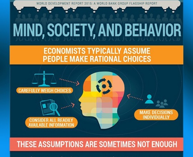 World Development Report 2015: Mind, Society, and Behavior. 