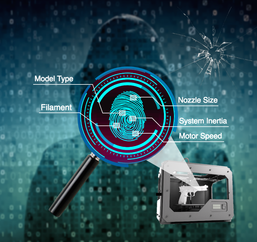 3d Printers Have ‘Fingerprints,’ a Discovery That Could Help Trace 3d-Printed Guns