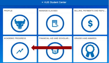 Screenshot of MyUB homepage with an arrow pointing to the Academic Progress tile. 