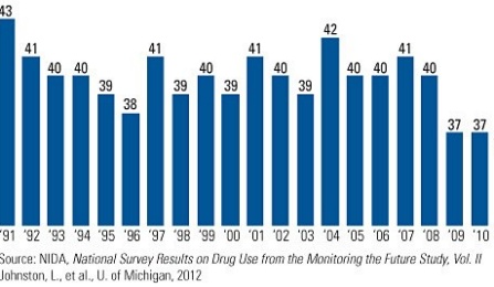 College Student Binge Drinking. 