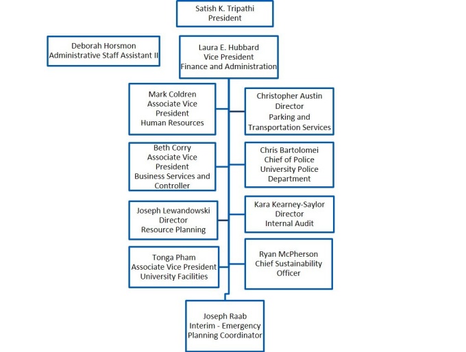 Zoom image: org chart for Administration and Finance.