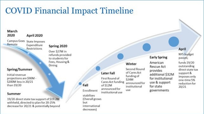 Zoom image: Covid-19 Financial Impact 