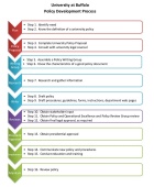 ub policy development process. 