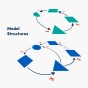 Triangles, squares, parallelograms, circles, and diamonds are connected by arrows denoted + and - to represent positive and negative causal relationships. Each chain of arrows completes a feedback loop. A diagram with purple shapes hovers over a diagram with blue shapes. 