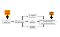 chart analysis image. 