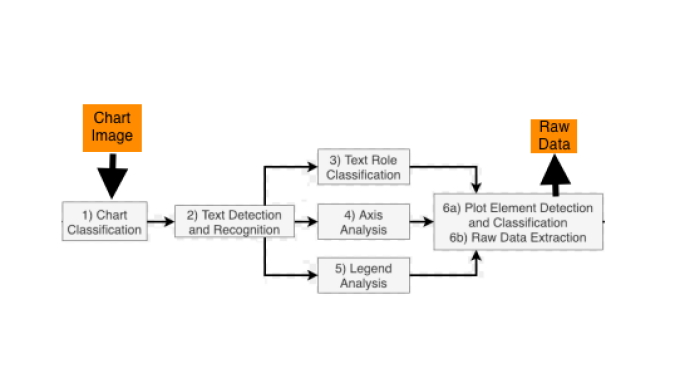 chart analysis image. 