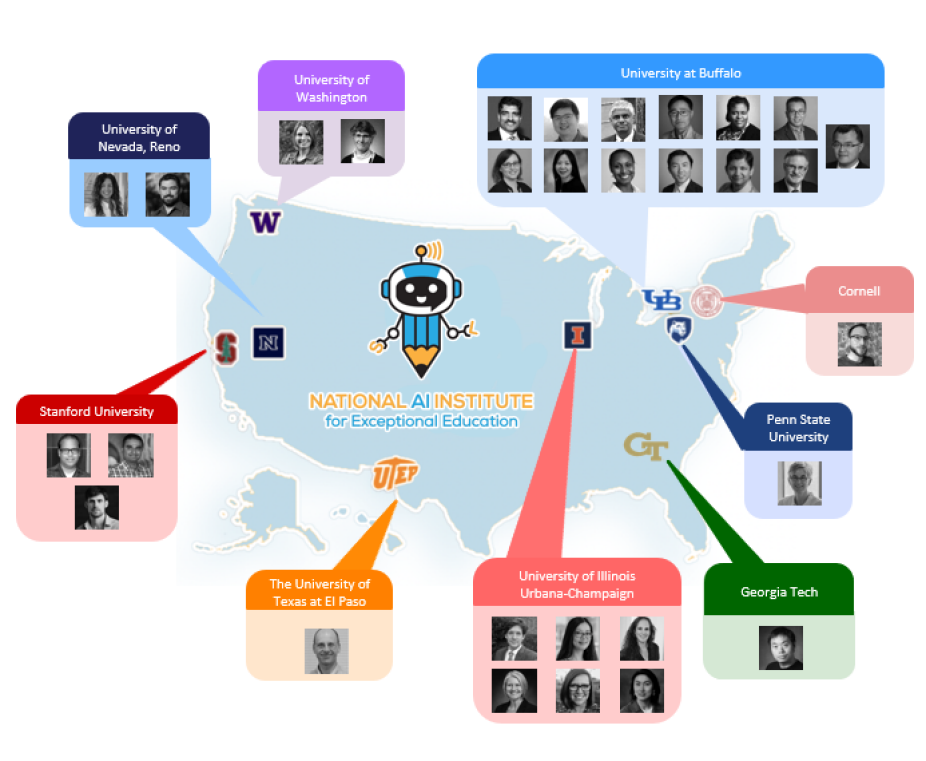 An illustrated map of the USA depicting research institutions participating in the NSF AI Institute. Portraits of the faculty participants are displayed for each institution. 