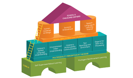 Zoom image: Graphic of project structure