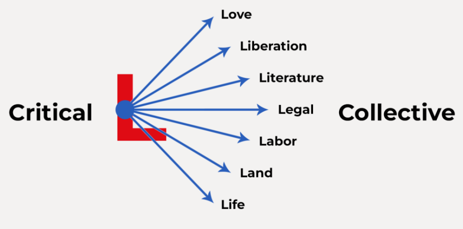 CLC. 