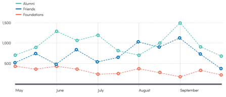 Zoom image: Line Graph