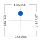 Tone chart: Casual-Formal. 