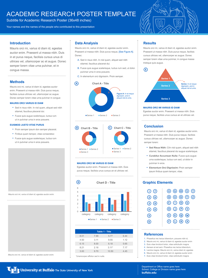 Research Poster Template Identity and Brand University at Buffalo