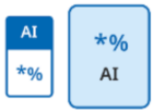 Icons showing percentage of AI use detected. 