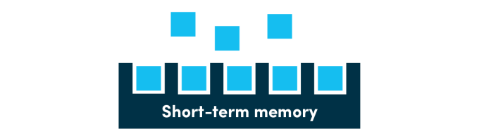 Attempt to add more to full short-term memory leading to overload. 