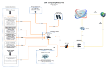 Zoom image: CCR infrastructure schematic diagram as of March 2025