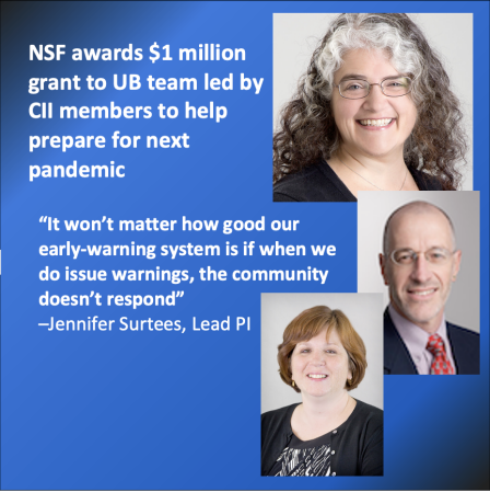 NSF awards $1 million grant to UB team led by CII members to help prepare for next pandemic. Photos of Jennifer Surtees, E. Bruce Pitman, and Laurene Tumiel-Berthaler “It won’t matter how good our early-warning system is if when we do issue warnings, the community doesn’t respond” ¬–Jennifer Surtees, Lead PI. 
