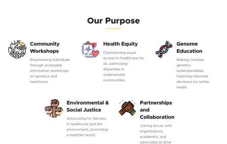 Our Purpose: Community Workshops, Health Equity, GenomeEducation, Environmental & Social Justice, Partnerships and Collaboration. 