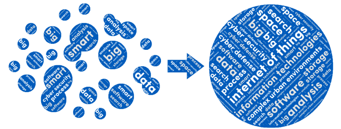Word cloud of words associated with multisource information fusion. 