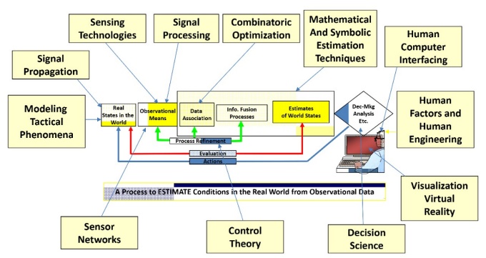 Foundations of data and information fusion. 