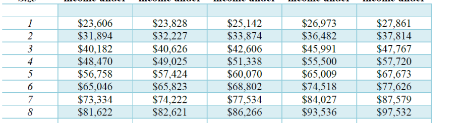 income eligibility. 
