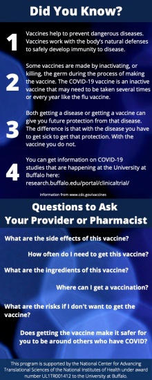 CTSI COVID-19 Vaccine Infographic. 