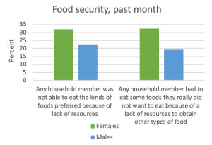 Food security, last month. 