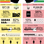 Infographic. 