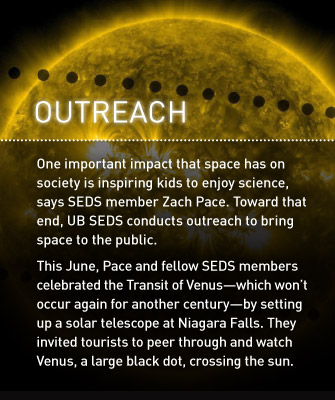 Outreach: One important impact that space has on society is inspiring kids to enjoy science, says SEDS member Zach Pace. Toward that end, UB SEDS conducts outreach to bring space to the public. This June, Pace and fellow SEDS members celebrated the Transit of Venus—which won’t occur again for another century—by setting up a solar telescope at Niagara Falls. They invited tourists to peer through and watch Venus, a large black dot, crossing the sun.
