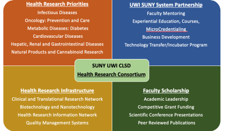 Zoom image: UWI SUNY CLSD: Health Research Consortium System