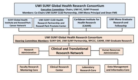 Zoom image: SUNY UWI