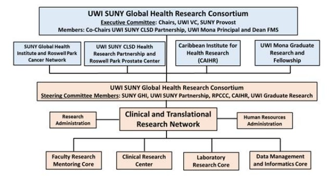 Zoom image: SUNY UWI