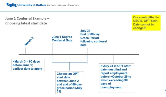 June Post-Completion OPT application example timeline. 