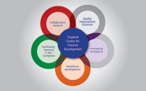 Logo England Centre for Practice Development. 