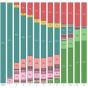 Sample Bar Chart. 
