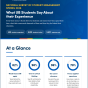 National Survey of Student Engagement. 