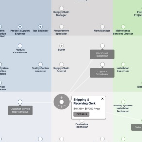 Julius career map. 
