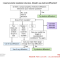 A flowchart detailing how to determine if you need to use electron diffraction for an atomic resolution structure. 