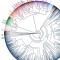 wheel of computer info. 