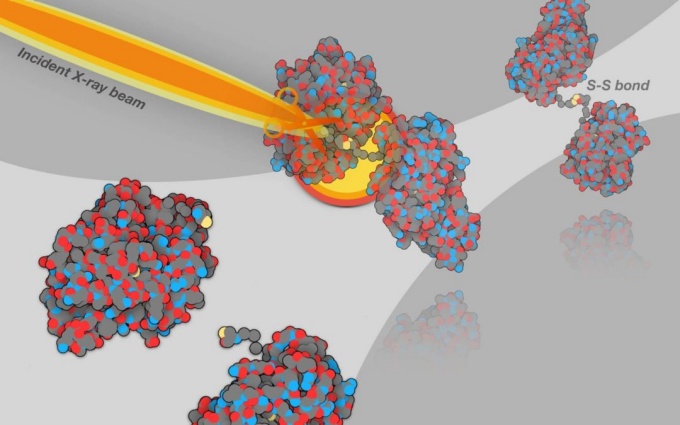 molecules with laser beam. 