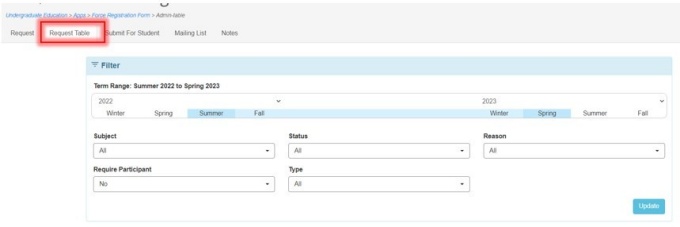 Red box around Request Table tab in the Exception Registration portal. 